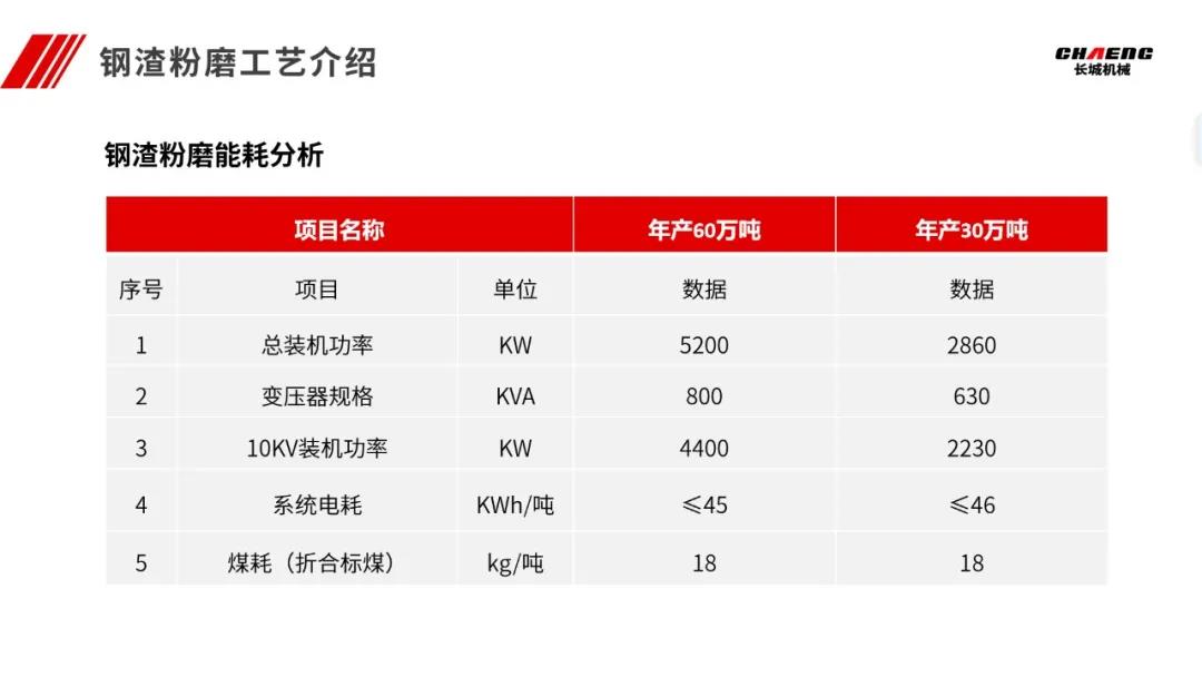 新乡hg1088参会代表做会议汇报