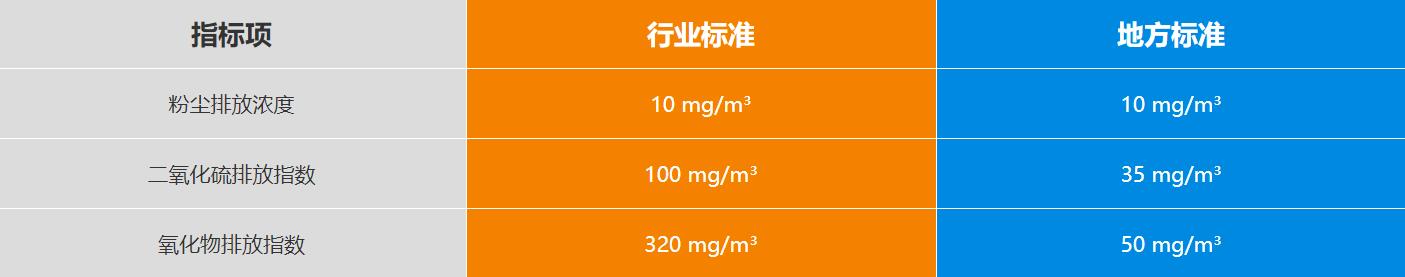 新乡hg1088机械矿粉示范出产线排放 新乡hg1088机械矿粉示范出产线排放