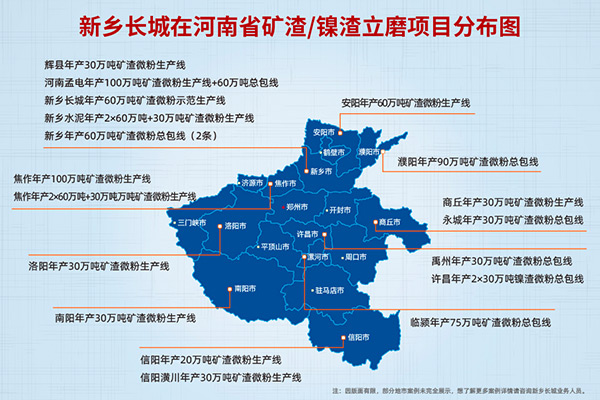 新乡hg1088机械业务散布图