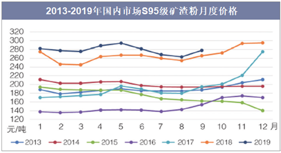 矿粉价值