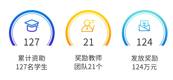 新乡hg1088机械教育基金