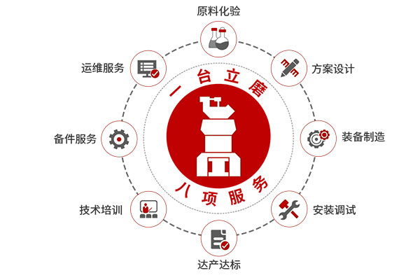 1台立磨，，8项服务