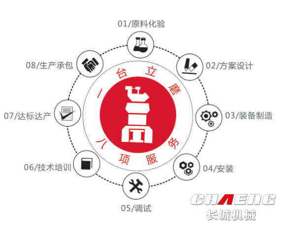 矿渣出产线