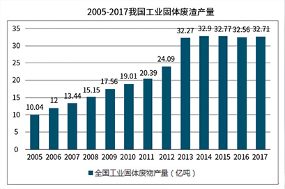 镍渣/锰渣/钒钛渣出产线