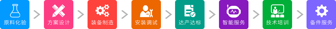 1台立磨，，8项服务